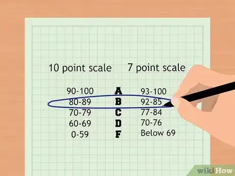 Image titled Calculate Your Final Grade Step 10