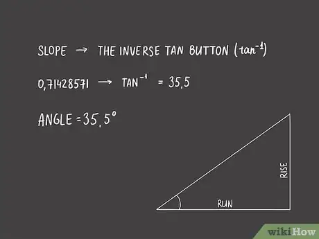 Image titled Measure an Angle Without a Protractor Step 5