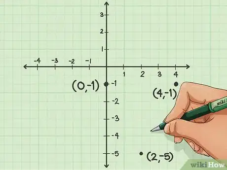 Image titled Graph an Equation Step 22