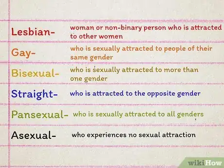 Image titled Understand LGBT+ Terminology Step 2