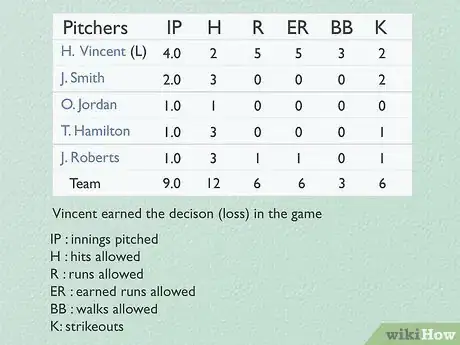 Image titled Read Baseball Statistics Step 4