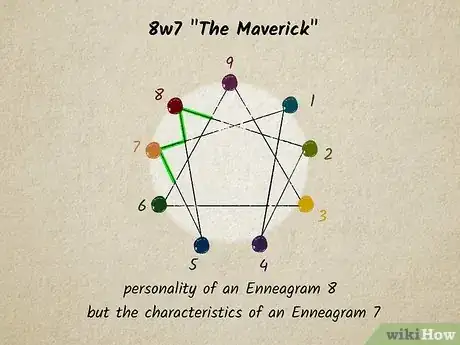 Image titled Enneagram 8 Step 2