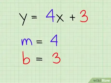 Image titled Use the Slope Intercept Form (in Algebra) Step 19