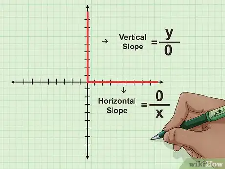 Image titled Understand Slope (in Algebra) Step 4