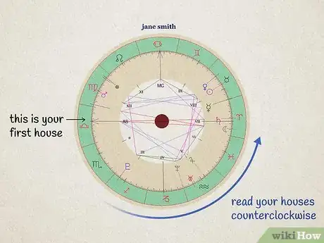 Image titled Read Houses in Astrology Step 2