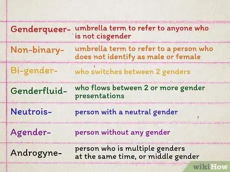 Image titled Understand LGBT+ Terminology Step 5