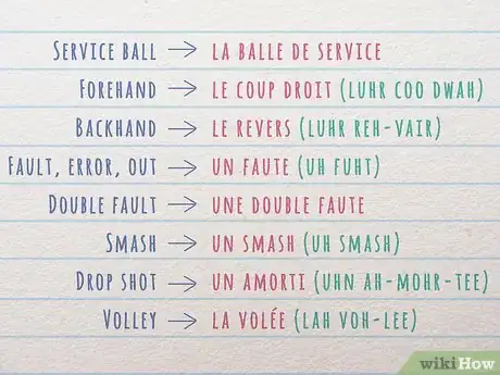 Image titled Keep Score in Tennis in French Step 7