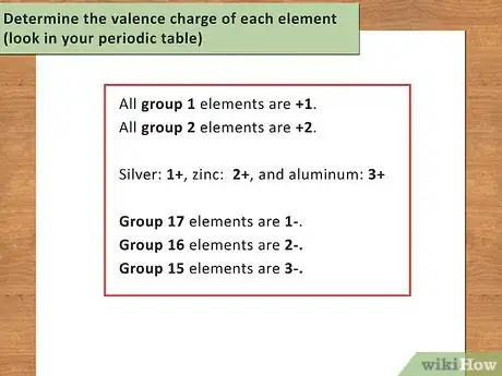 Image titled Write a Chemical Equation Step 9