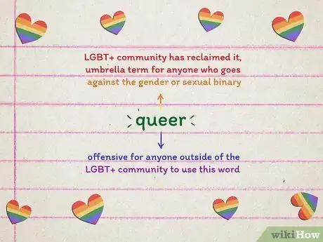 Image titled Understand LGBT+ Terminology Step 8