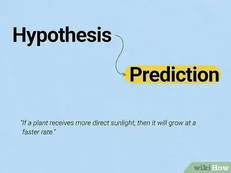 Image titled Use the Scientific Method Step 4