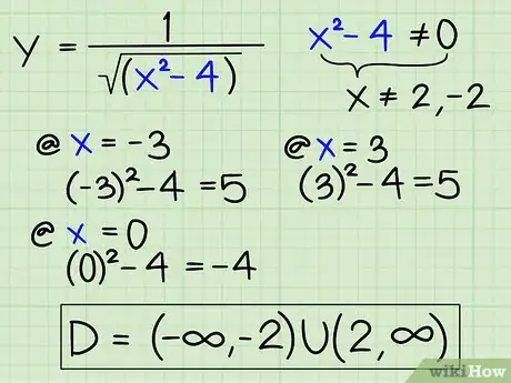 Image titled Find the Domain of a Function Step 11