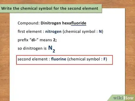 Image titled Write a Chemical Equation Step 4