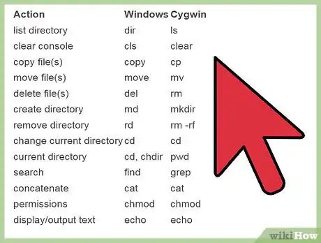 Image titled Use Cygwin Step 13