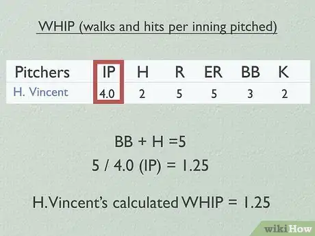 Image titled Read Baseball Statistics Step 9