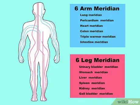 Image titled Relieve Pain Using Pressure Points Step 1