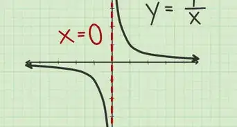 Find Vertical Asymptotes of a Rational Function