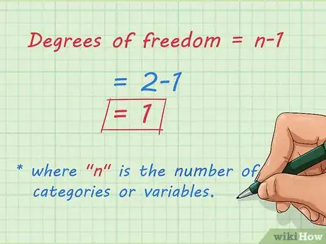 Image titled Calculate P Value Step 3