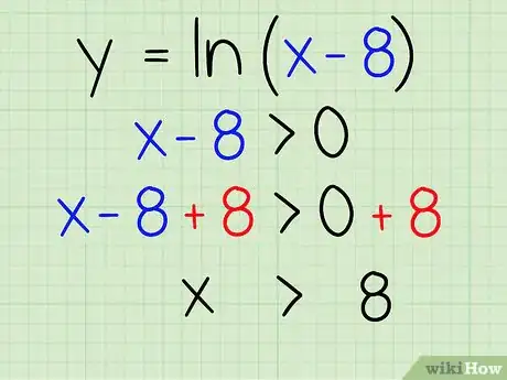 Image titled Find the Domain of a Function Step 14