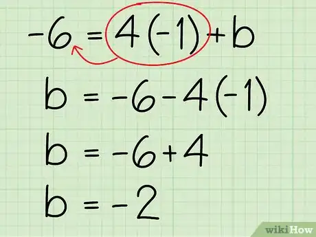 Image titled Use the Slope Intercept Form (in Algebra) Step 13