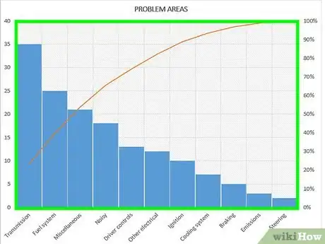 Image titled Create a Pareto Chart in MS Excel 2010 Step 8