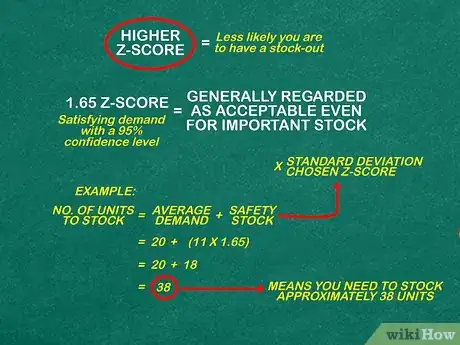 Image titled Calculate Safety Stock Step 6