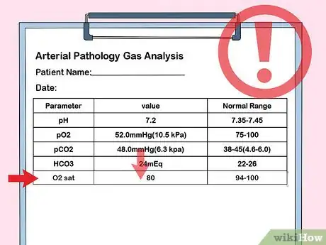 Image titled Interpret Blood Gas Results Step 6