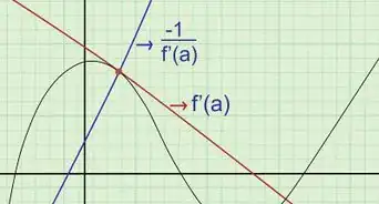 Find the Equation of a Tangent Line