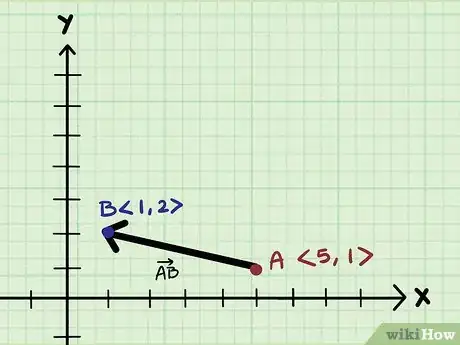 Image titled Find the Magnitude of a Vector Step 5