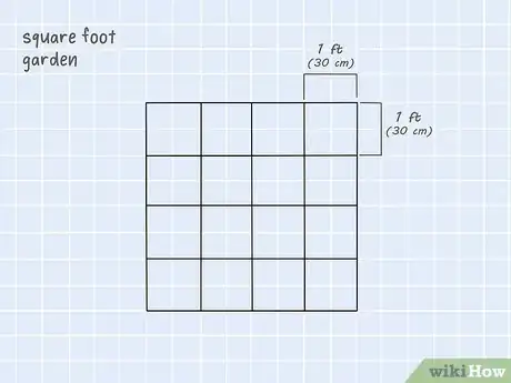 Image titled Design a Small Garden Step 6