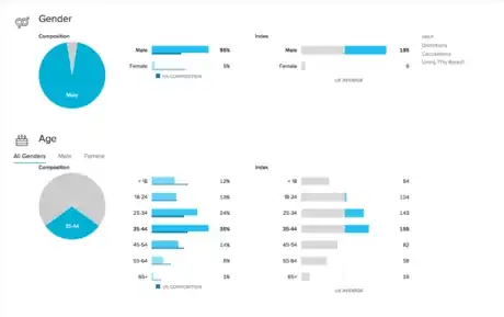 Image titled Quantcast ServerFault composition and index image.png