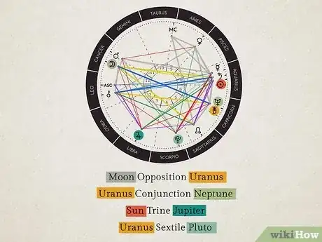 Image titled Check Degree of Planets in Astrology Step 11