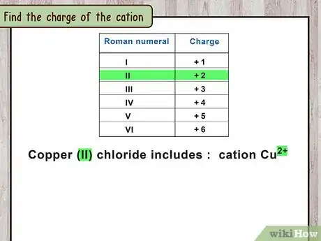 Image titled Write Ionic Compounds Step 8