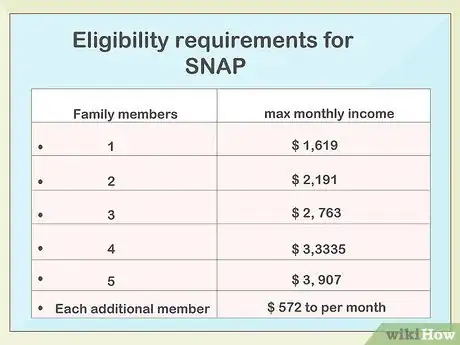 Image titled Apply for Food Stamps in Texas Step 1