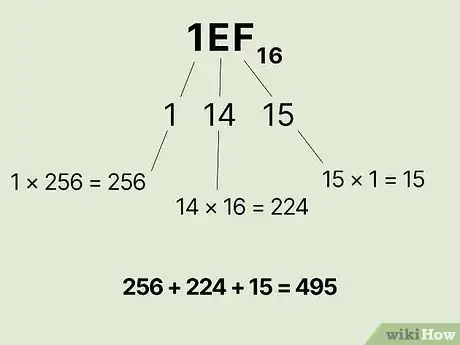 Image titled Convert from Decimal to Hexadecimal Step 10