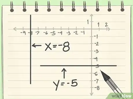 Image titled Quickly Determine the Equation of a Straight Line in a Graph Step 6