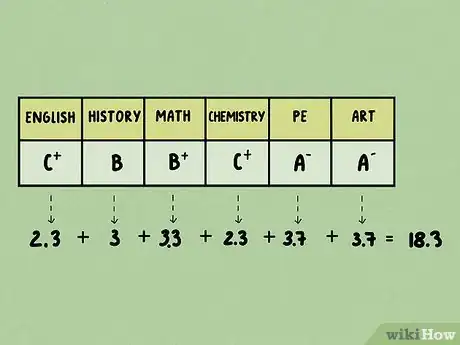 Image titled Convert a Percentage into a 4.0 Grade Point Average Step 6