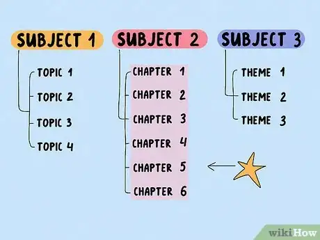 Image titled Make a Revision Timetable Step 9