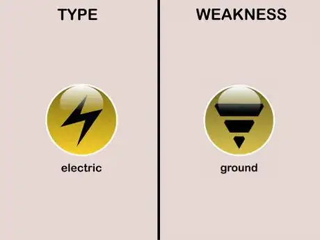 Image titled Electric type Weaknesses (Pokémon)