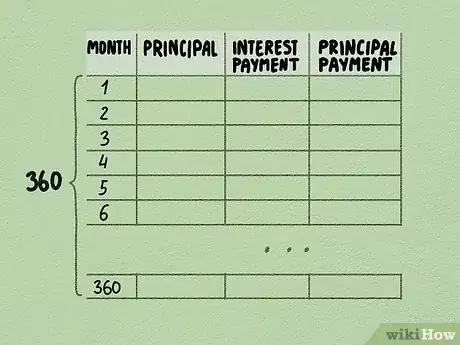 Image titled Calculate Amortization Step 2