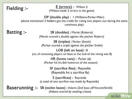 Image titled Read Baseball Statistics Step 3