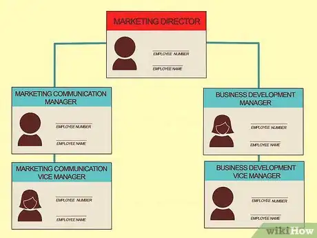 Image titled Create an Organization Chart Step 4