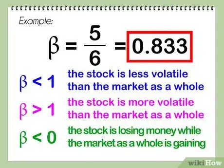 Image titled Calculate Beta Step 5