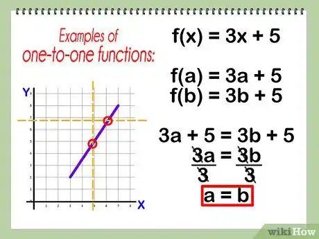 Image titled Find the Inverse of a Function Step 1