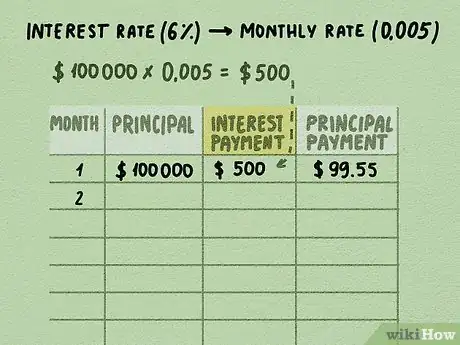 Image titled Calculate Amortization Step 3