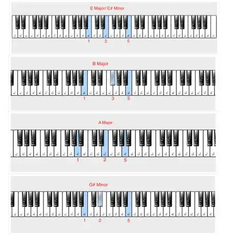 Image titled Chord Style