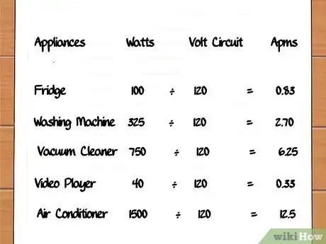 Image titled Determine Amperage of Circuit Breaker Step 8