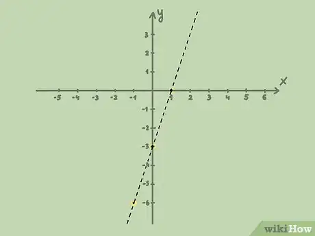 Image titled Graph Inequalities Step 7