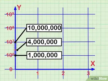 Image titled Read a Logarithmic Scale Step 9