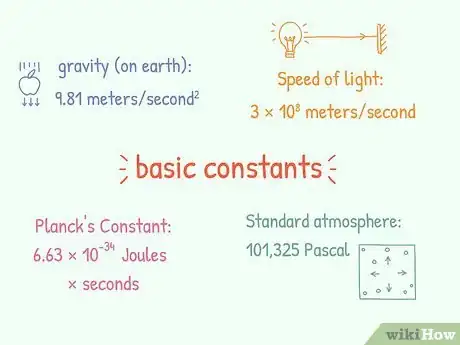 Image titled Improve at Physics Step 1