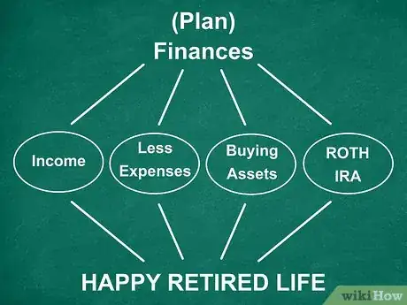 Image titled Retire Young Step 15